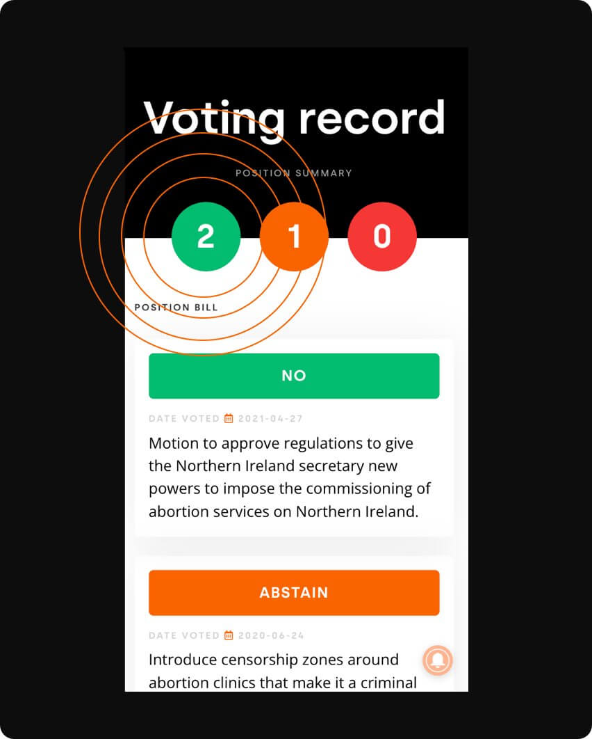 Design feature 1 Complete voting records
