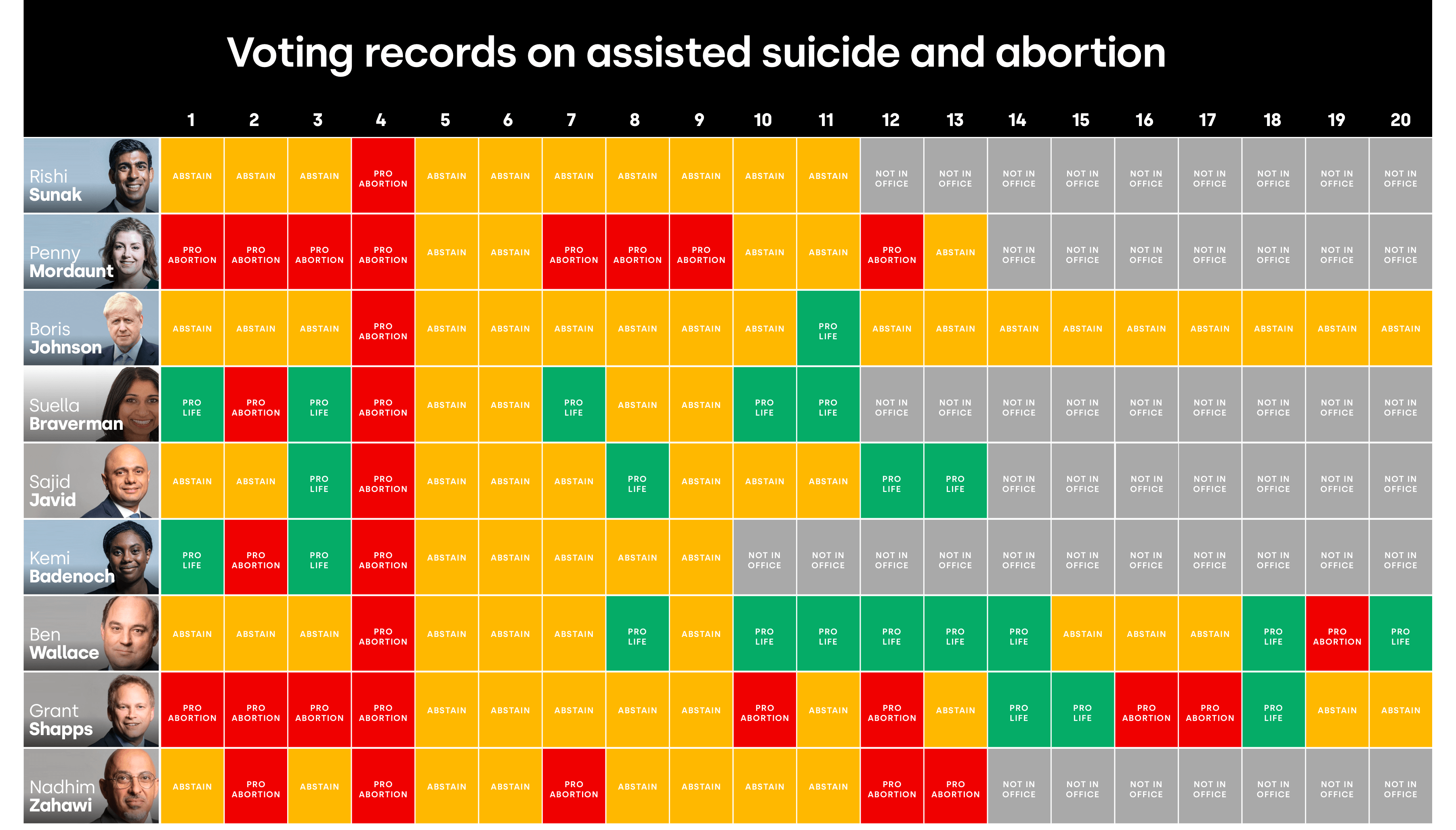 Leadership-voting-table-2-Oct-2022