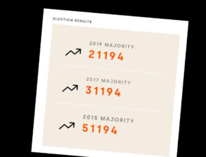 Slide 6 Election results